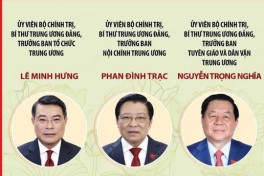 Lãnh đạo các Ban Đảng Trung ương khóa XIII sau khi tinh gọn