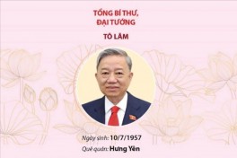Ban Bí thư Trung ương Đảng khóa XIII