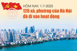 Quy mô dân số, diện tích, lãnh đạo chủ chốt 126 xã, phường của Hà Nội