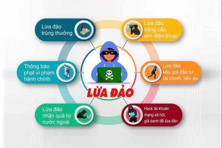 Không để hình thành tụ điểm hoạt động lừa đảo tại địa bàn, lĩnh vực quản lý