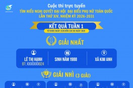 Công bố kết quả tuần 1 cuộc thi Cuộc thi trực tuyến “Tìm hiểu Nghị quyết Đại hội đại biểu Phụ nữ toàn quốc lần thứ XIV”
