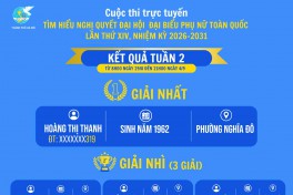 Công bố Giải thưởng Tuần 2 cuộc thi tìm hiểu Nghị quyết Đại hội đại biểu Phụ nữ toàn quốc