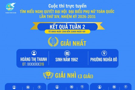 Công bố Giải thưởng Tuần 2 cuộc thi tìm hiểu Nghị quyết Đại hội đại biểu Phụ nữ toàn quốc