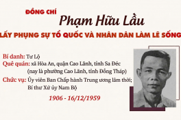 Kỷ niệm 120 năm Ngày sinh đồng chí Phạm Hữu Lầu (1906 - 2026): Người cộng sản kiên trung, tấm gương sáng ngời về đạo đức cách mạng