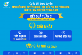 Công bố kết quả tuần 3 Cuộc thi “Tìm hiểu nghị quyết Đại hội Phụ nữ toàn quốc lần thứ XIV”